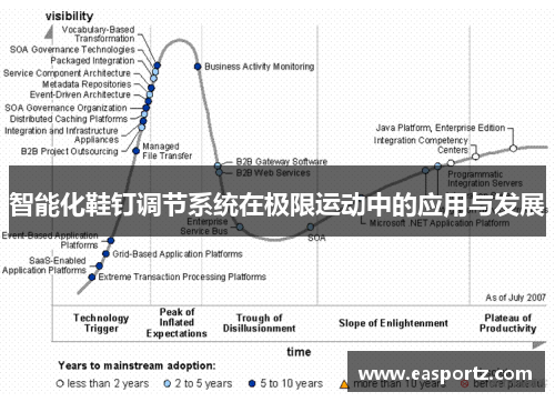 智能化鞋钉调节系统在极限运动中的应用与发展