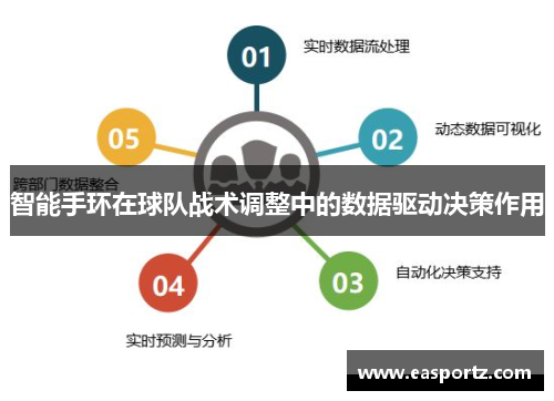 智能手环在球队战术调整中的数据驱动决策作用